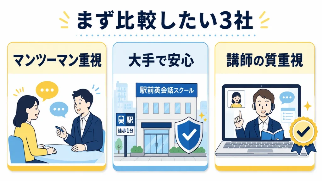 【結論】東京で安い英会話スクールを選ぶならこの3社