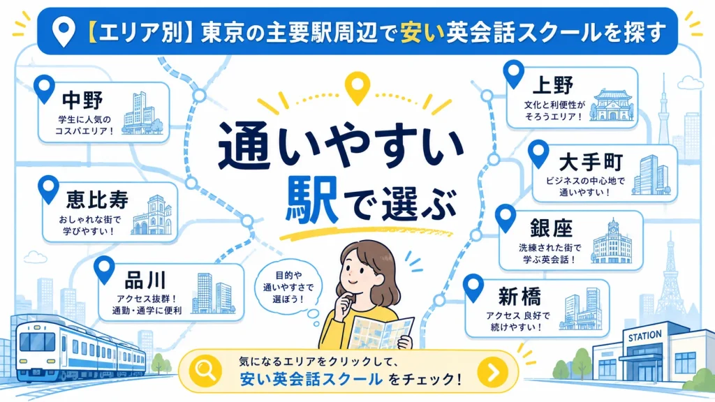 【エリア別】東京の主要駅周辺で安い英会話スクールを探す