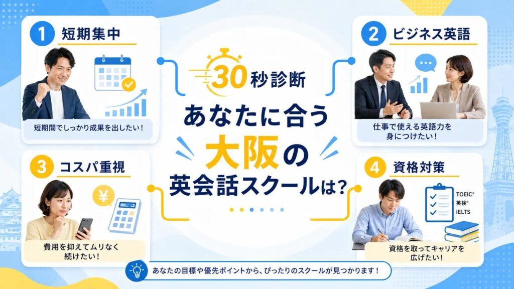 大阪の英会話スクールを目的別に診断するイメージ