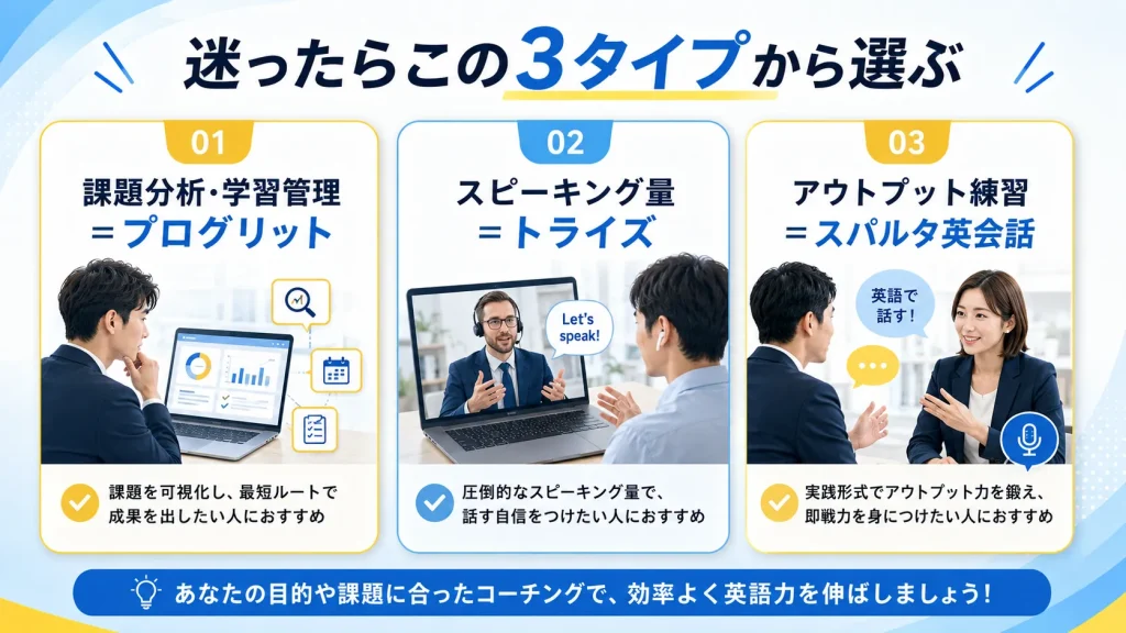 プログリット・トライズ・スパルタ英会話の違い