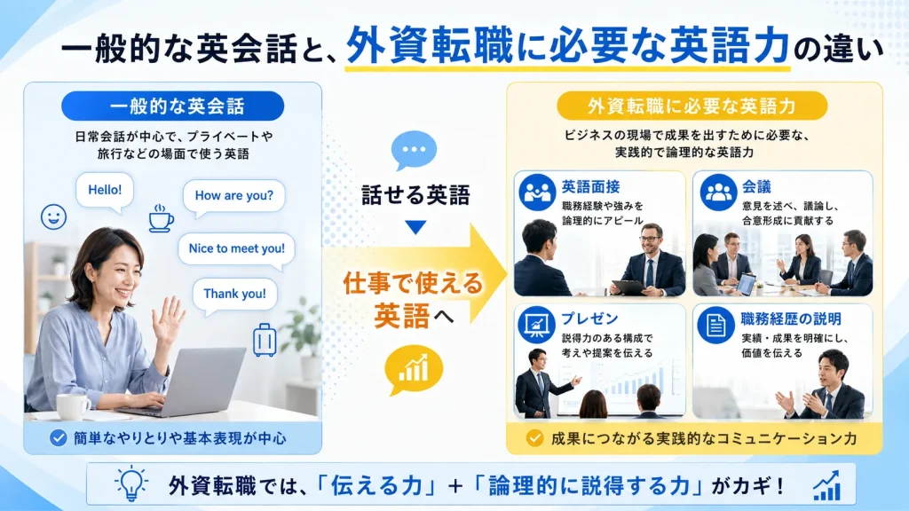 外資系・グローバル企業への転職で英語コーチングが必要とされる理由