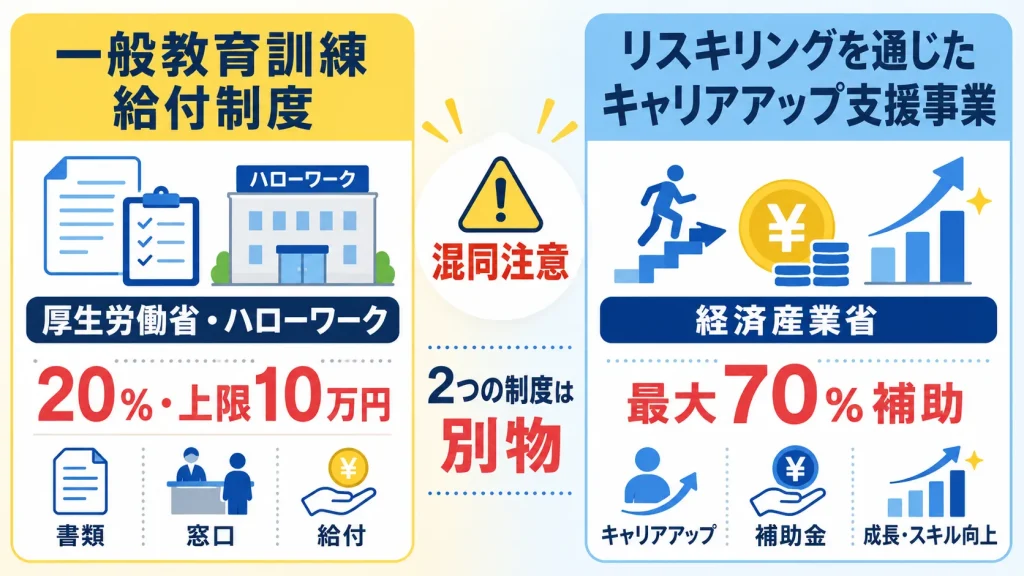 外資転職向け英語コーチング7社の比較表