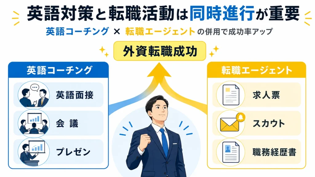英語コーチングの費用を抑える方法