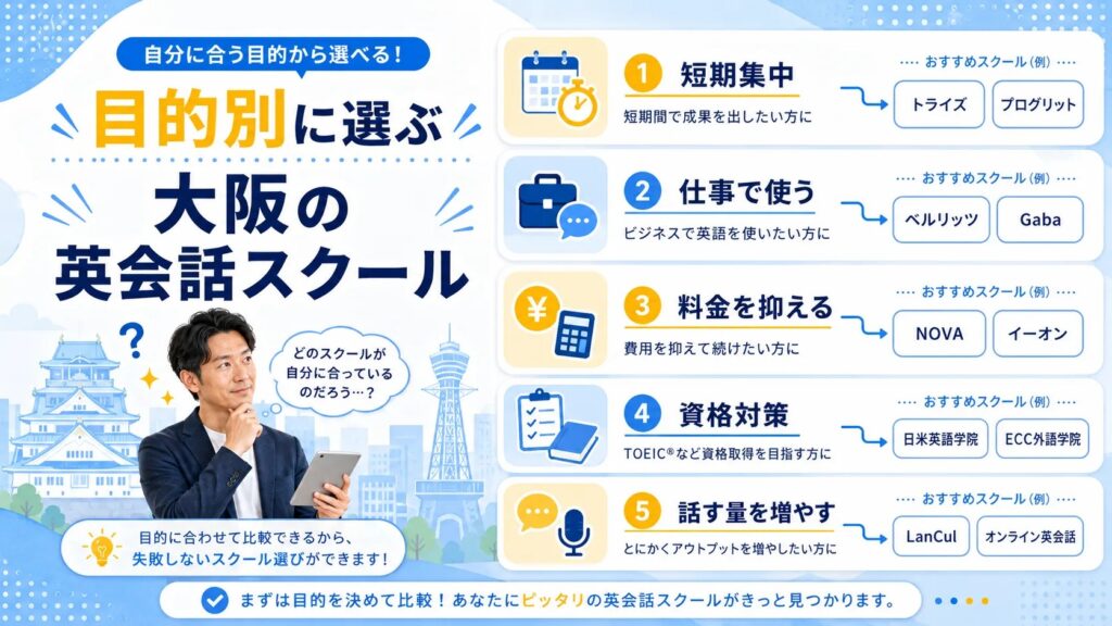 大阪の英会話スクールを目的別に選ぶイメージ