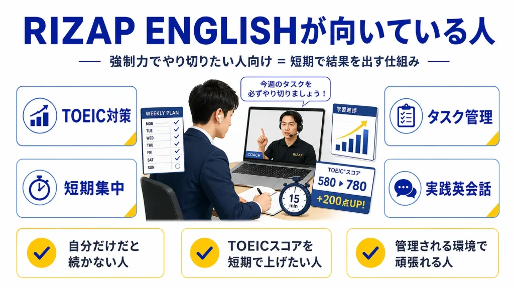 RIZAP ENGLISHが向いている人