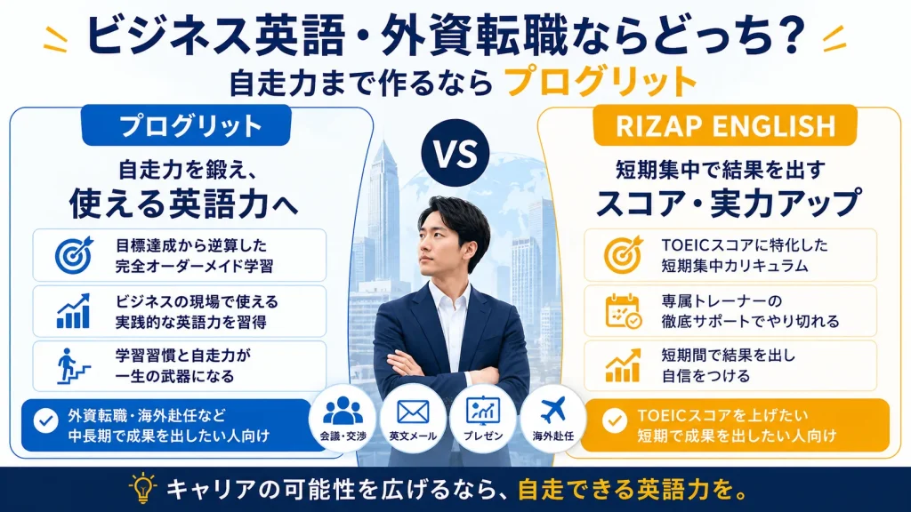 ビジネス英語・外資転職ならどっち？自走力まで作るならプログリット