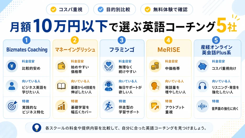 【月額10万円以下】安い英語コーチングおすすめ5社比較表