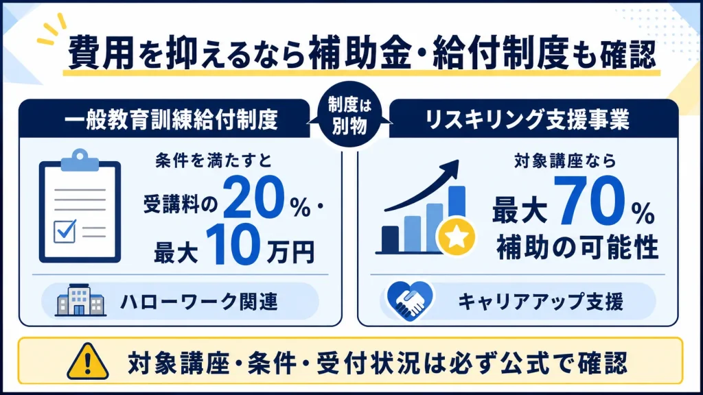 費用をさらに抑えたい人は補助金・給付制度も確認