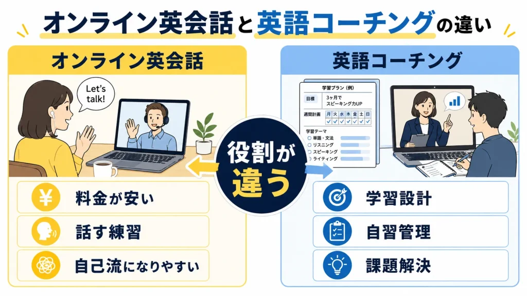 オンライン英語コーチングとオンライン英会話はどちらが安い?