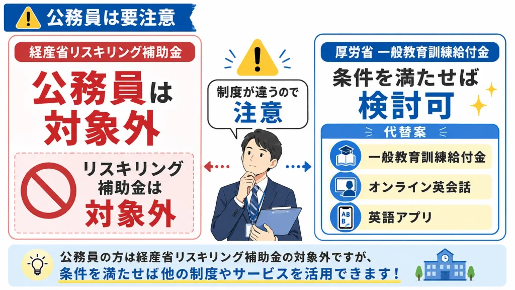 公務員がリスキリング補助金の対象外であることと代替案を説明する図解