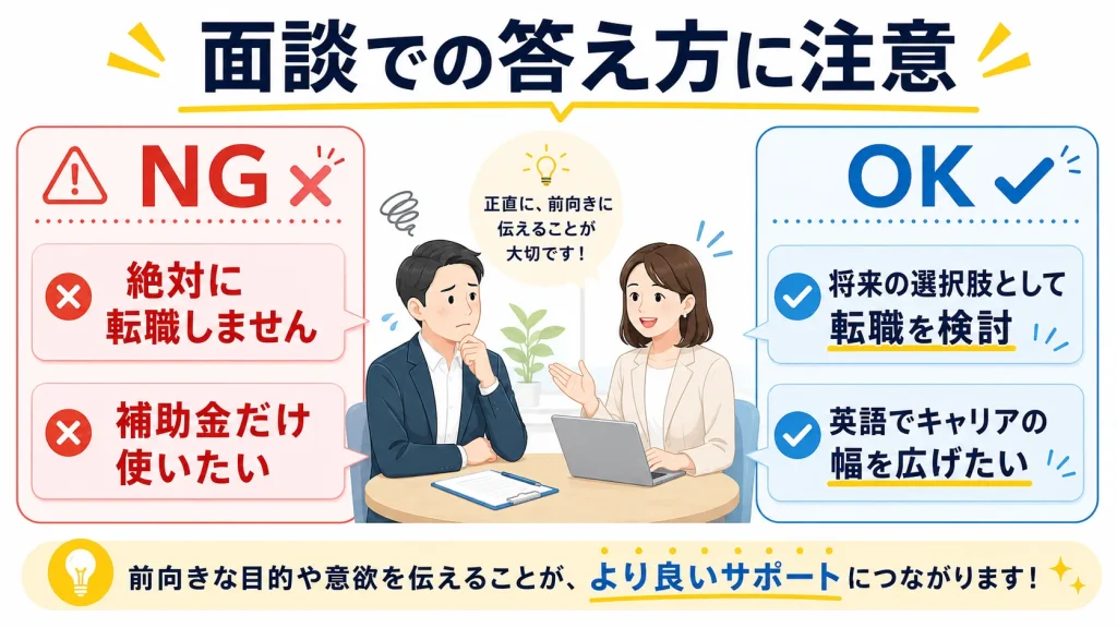 リスキリング補助金の面談で避けたい答え方と望ましい答え方を比較する図解