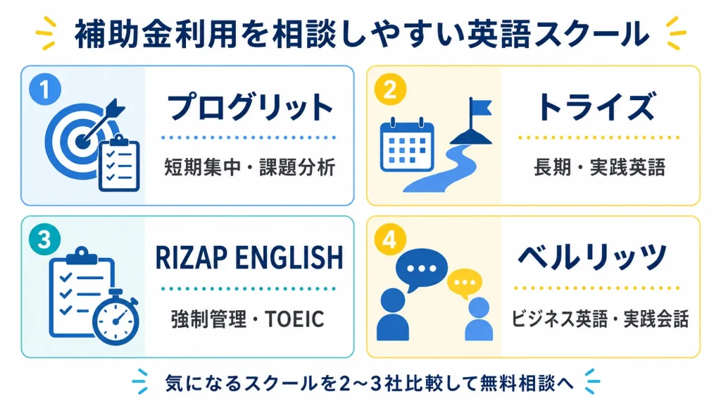 リスキリング補助金の相談がしやすい英語コーチングスクールを比較した画像