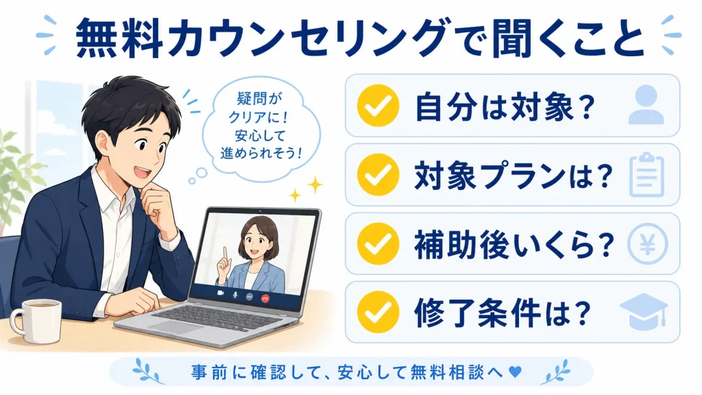 英語コーチングの無料カウンセリングで補助金について聞くべき質問をまとめた画像