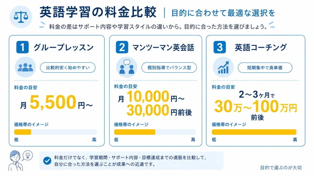 日本橋・東京駅・八重洲エリアの英会話スクール料金比較