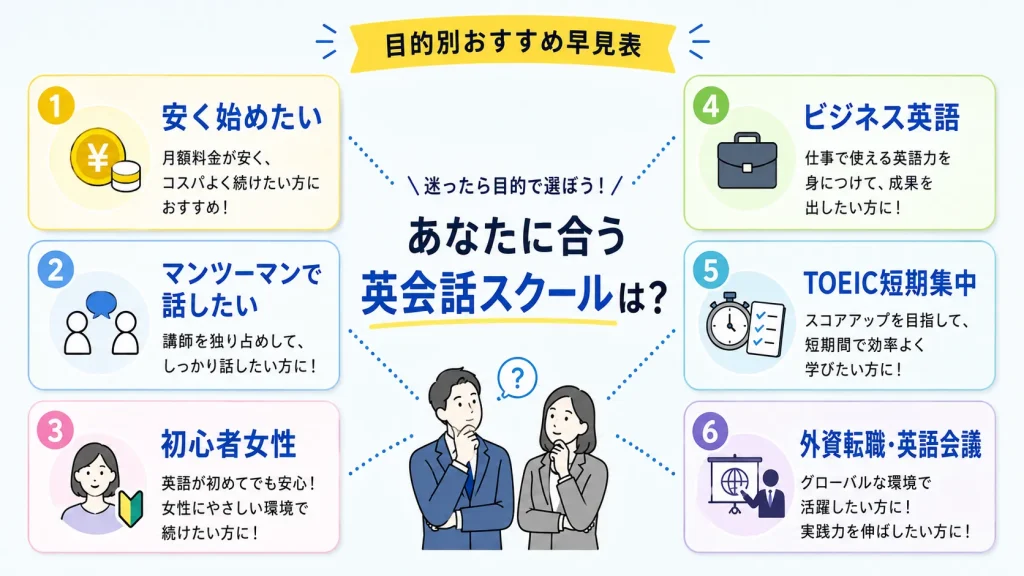 日本橋の目的別おすすめ英会話スクール早見表