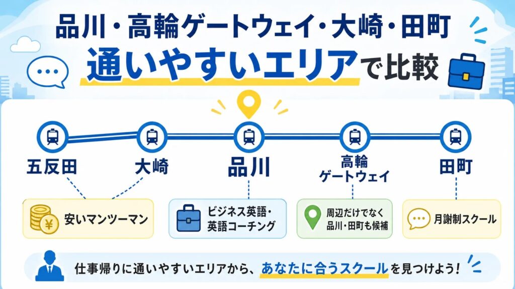 品川・高輪ゲートウェイ・大崎・田町周辺で英会話スクールを探すエリアマップ