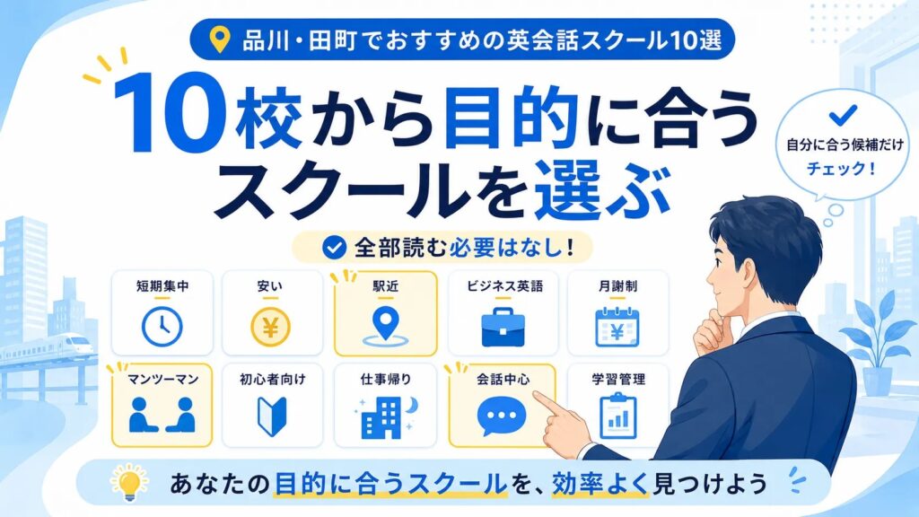 品川・田町周辺の英会話スクール10校を目的別に選ぶイメージ