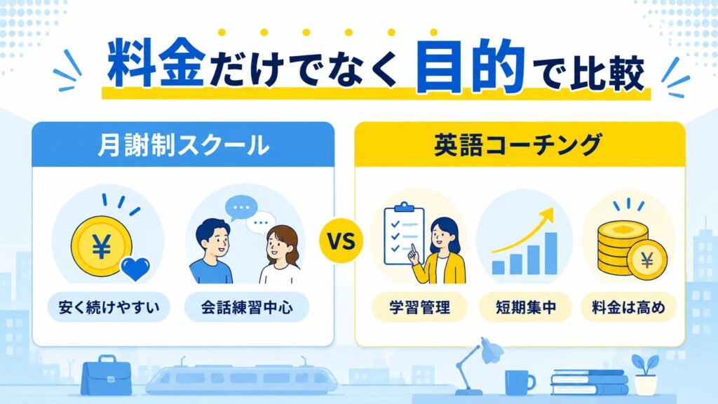 品川・田町の英会話スクール料金を月謝制と英語コーチングで比較する図解