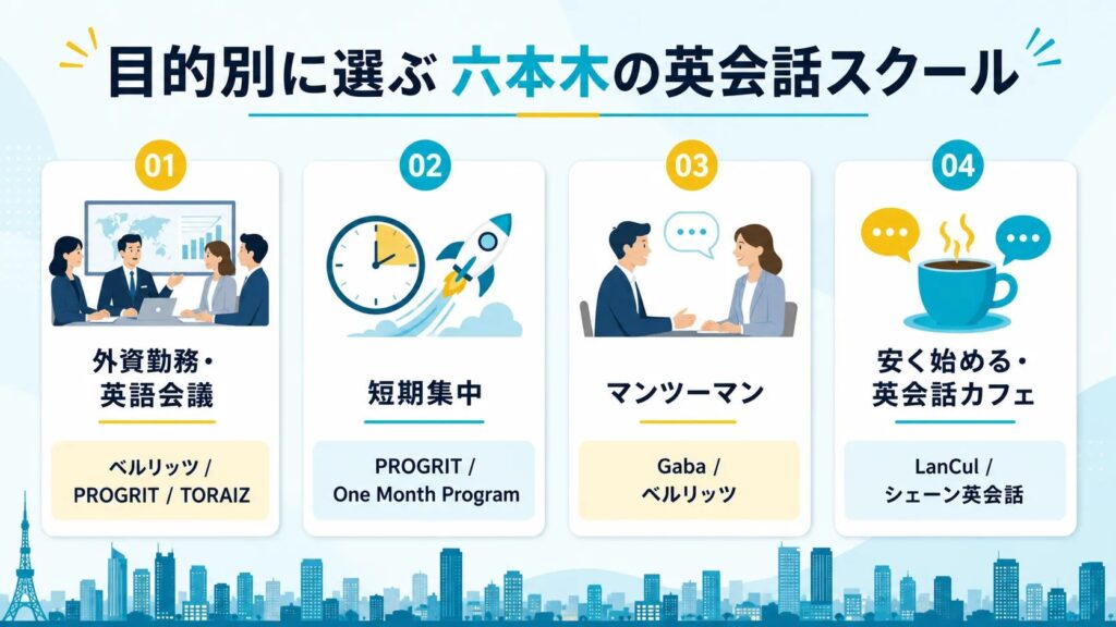 六本木の英会話スクールを外資勤務・短期集中・安い・英会話カフェで目的別に比較