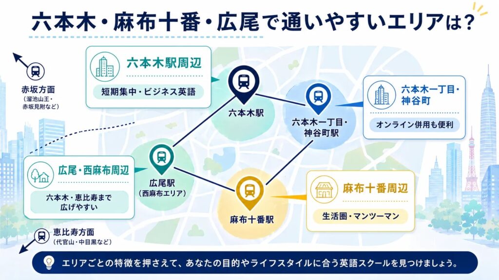 六本木・麻布十番・広尾で通いやすいエリアは？