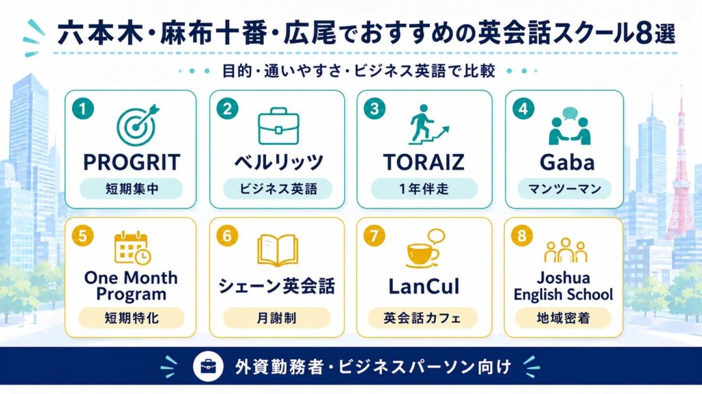 六本木・麻布十番・広尾でおすすめの英会話スクール8選