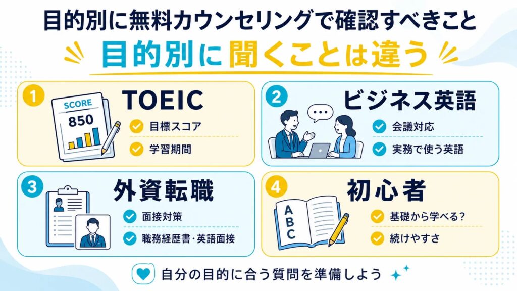 目的別に無料カウンセリングで確認すべきこと