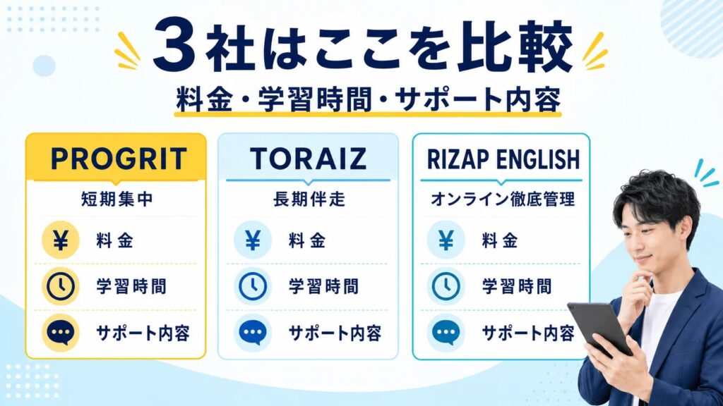 プログリット・トライズ・RIZAP ENGLISHは何を比較すべき?