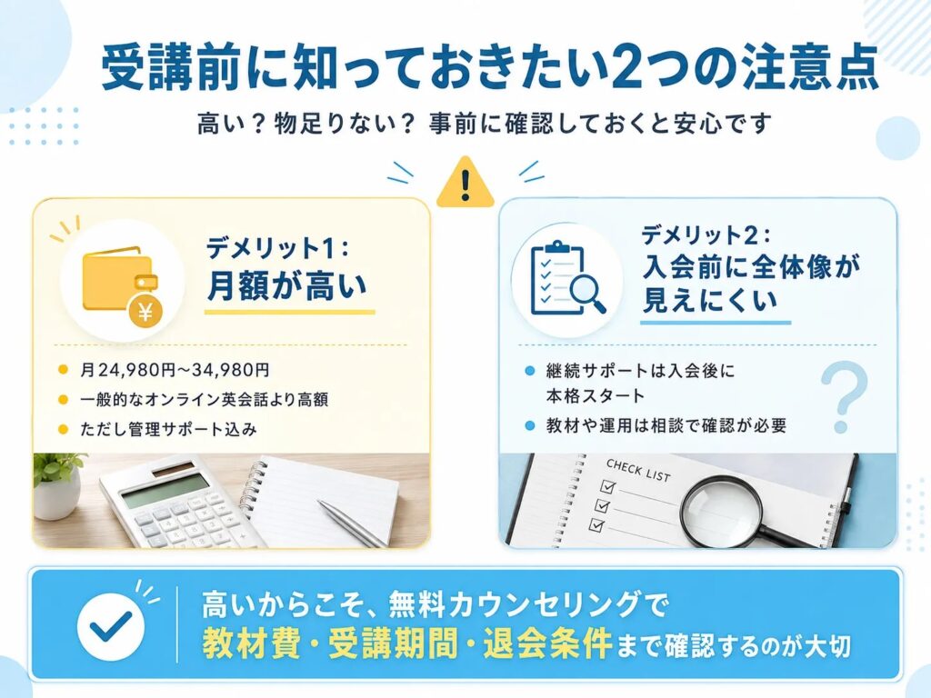 CampusTopの料金面とサポート面の注意点をまとめた図