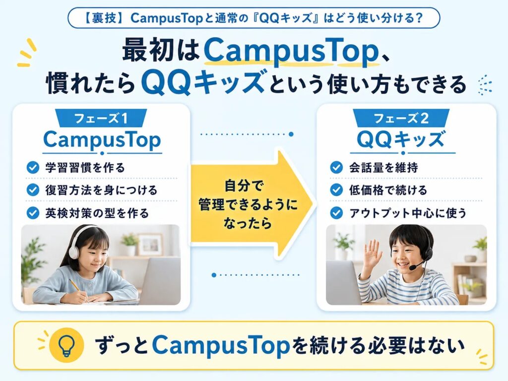 CampusTopからQQキッズへ切り替える使い方
