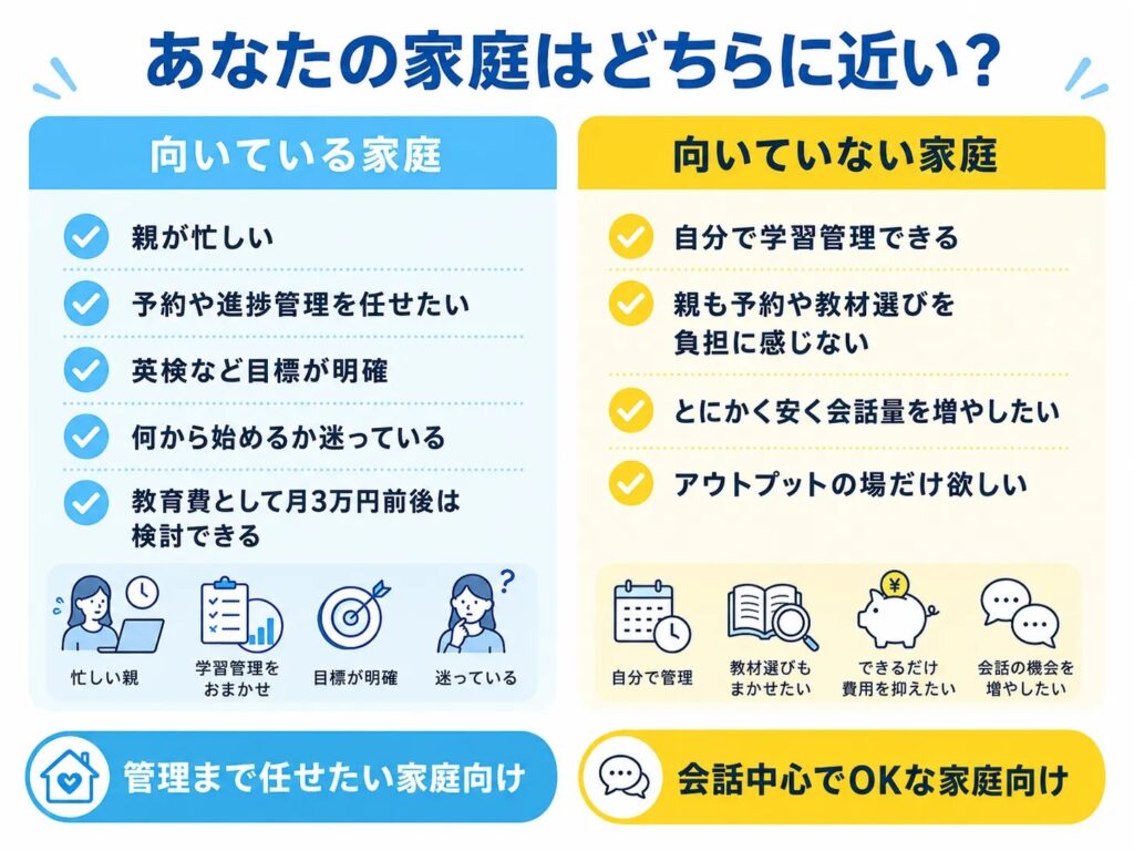 CampusTopが向いている家庭と向いていない家庭の比較