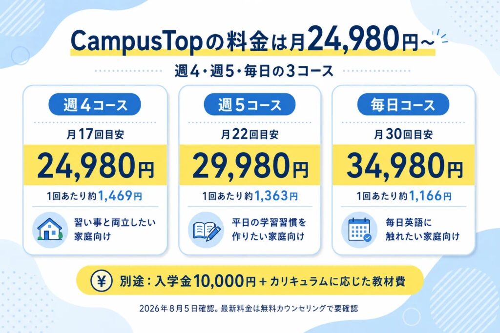 CampusTopの週4・週5・毎日コースの月額料金比較