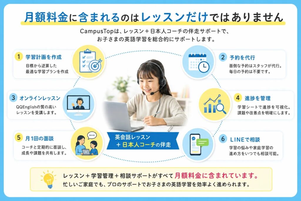 CampusTopの料金に含まれる学習計画や予約代行などのサポート