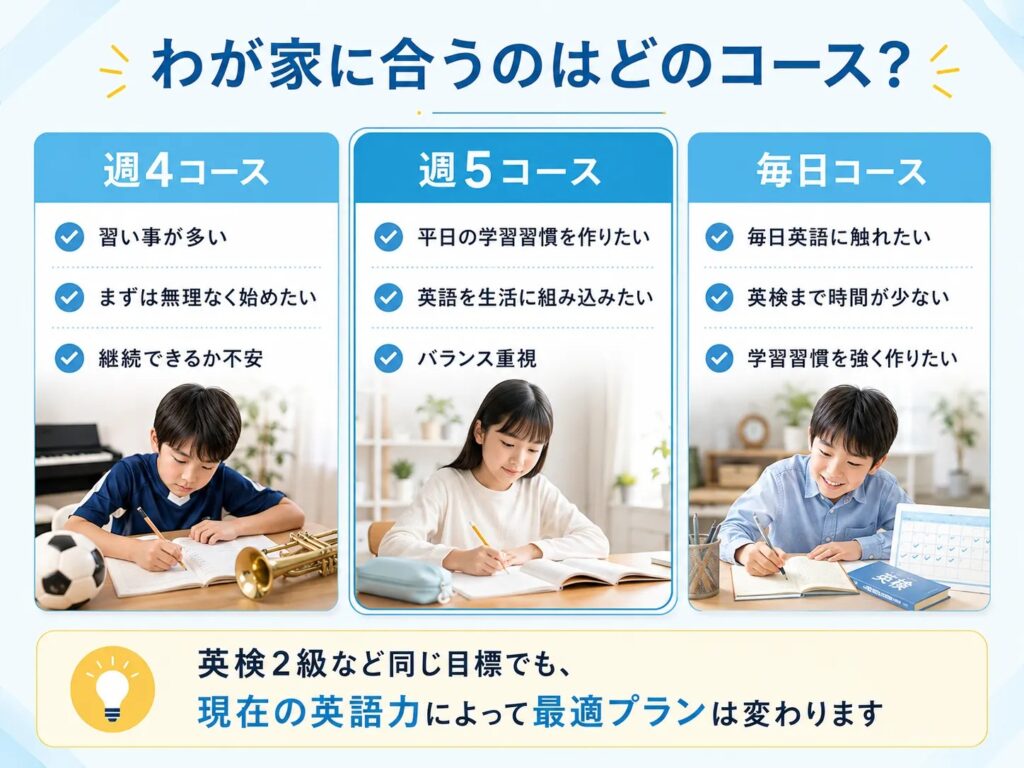 CampusTopの料金が公式サイトに載っていない理由を整理した図