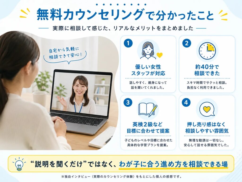 CampusTopの無料カウンセリングで分かった内容をまとめた図