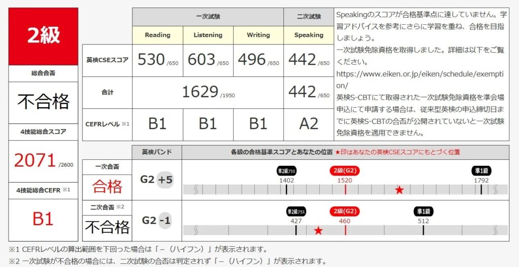 娘の英検2級の結果